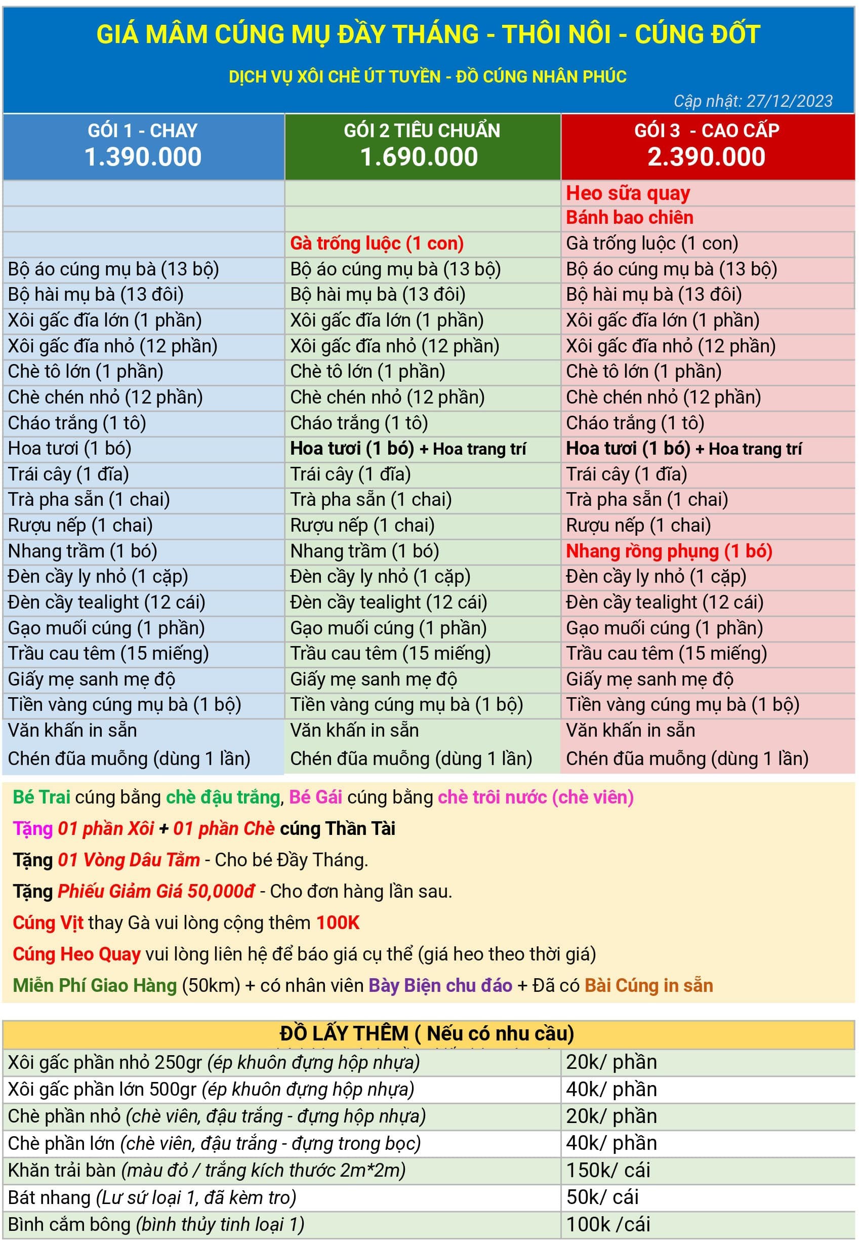 Bảng giá tham khảo dịch vụ mâm cúng đầy tháng trọn gói tiện lợi