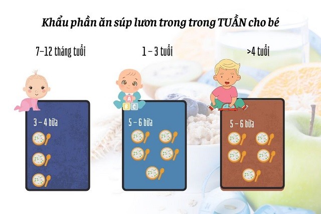 Khẩu phần ăn súp lươn cho bé trong tuần